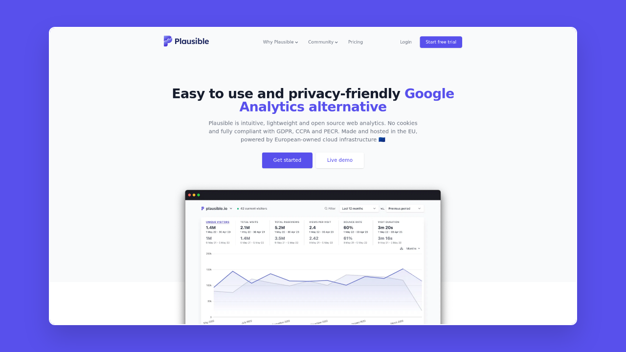 Homepage of Plausible Analytics